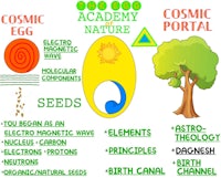 a diagram showing the elements of the solar system